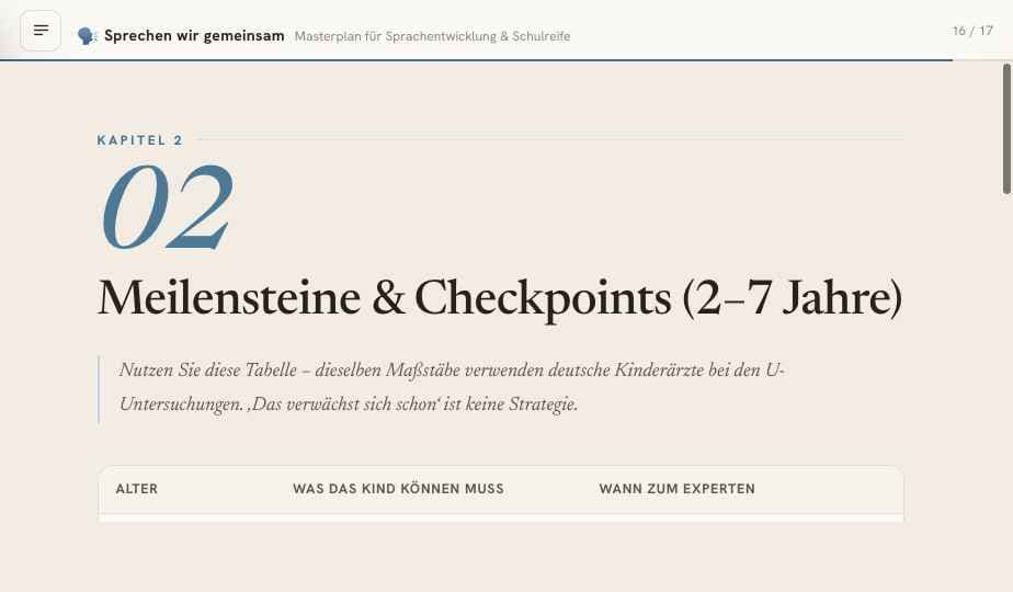 Kapitel 2 — Meilensteine & Checkpoints (2–7 Jahre)